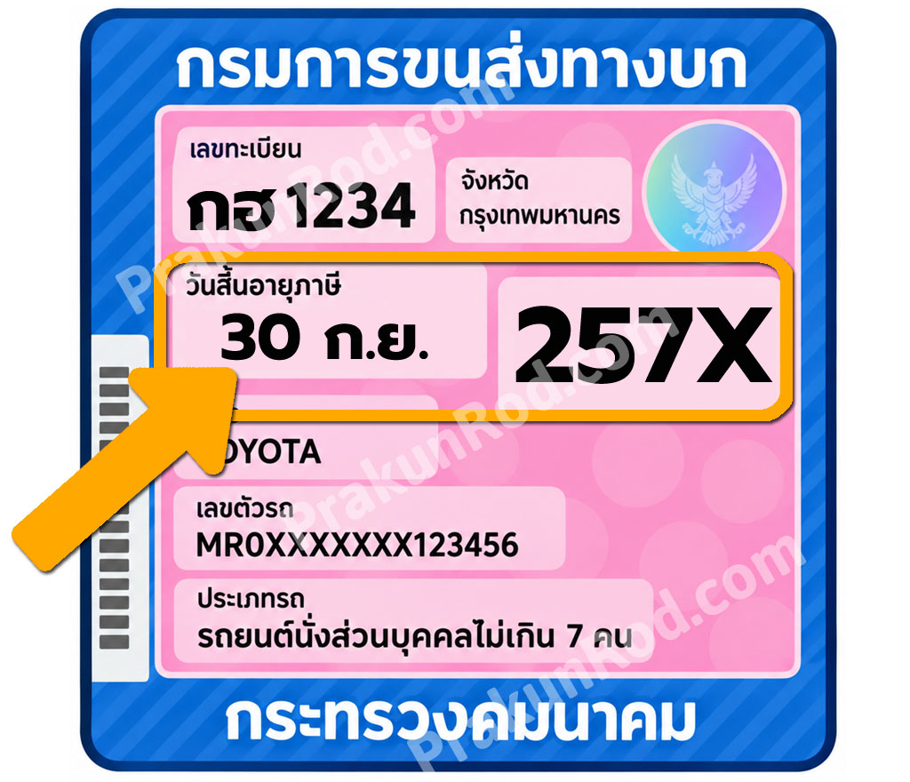 ตัวอย่างป้ายภาษี